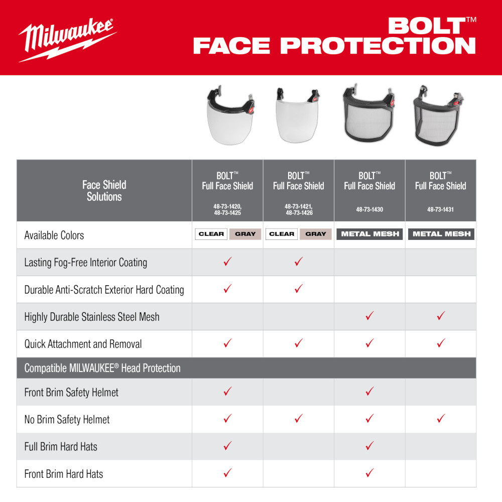 Milwaukee BOLT Mesh Full Face Shield from GME Supply